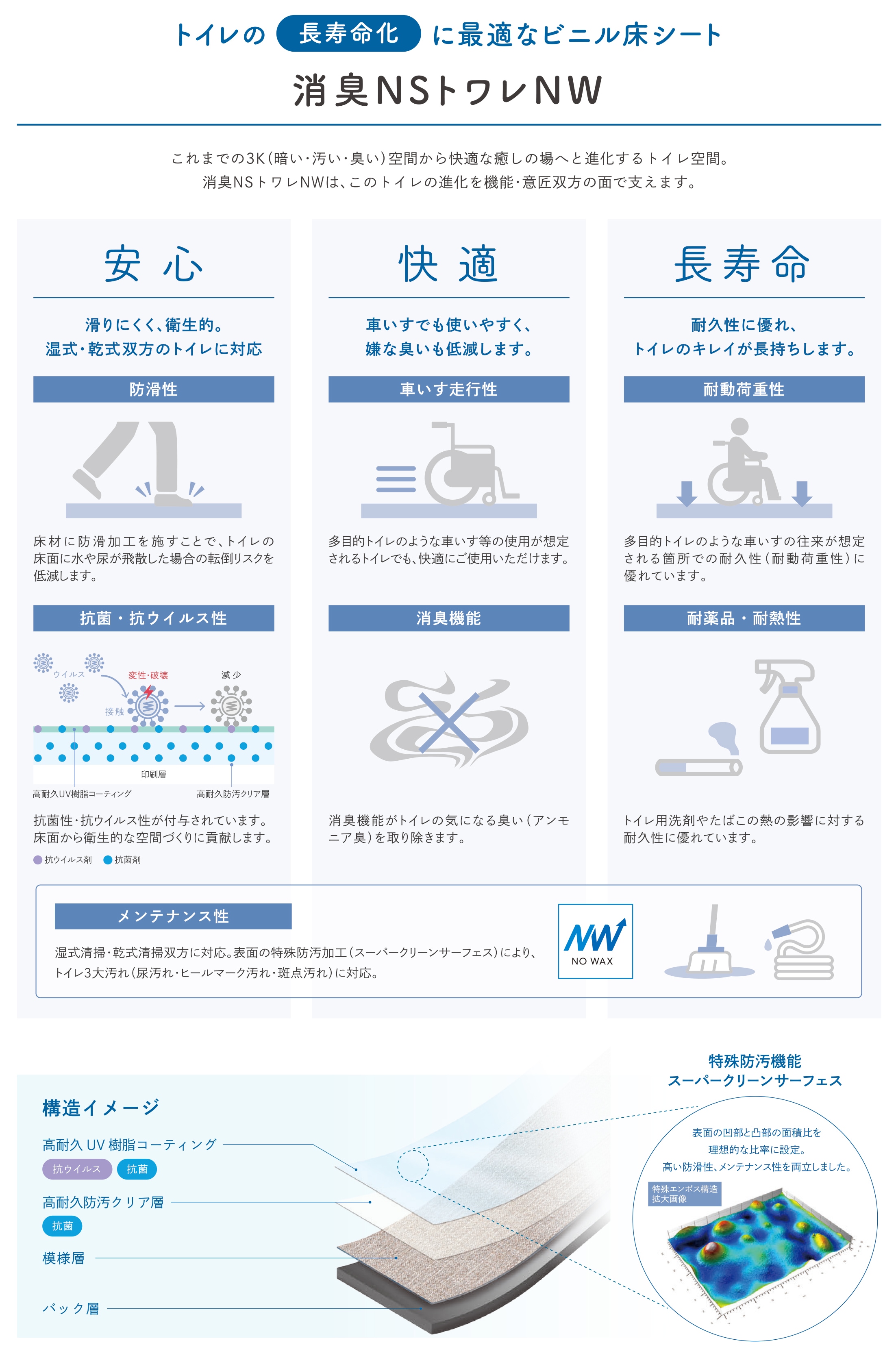 東リ トイレ用 防滑性ビニル床シート 27色 消臭NSトワレNW 1820mm幅