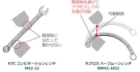 ネプロススクエア＜6＞T形レンチ編～ネプロス大解剖～