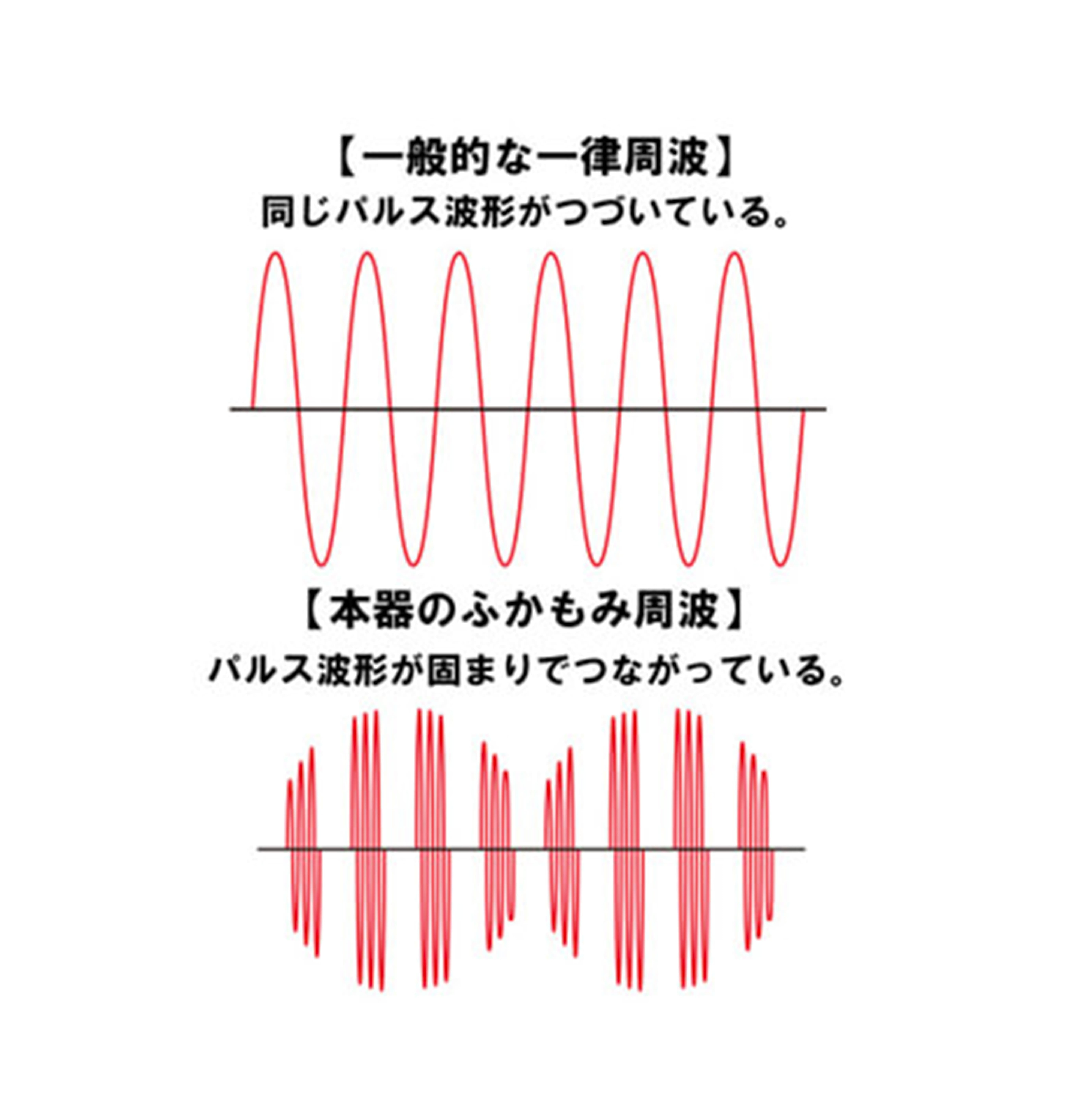 スマート低周波