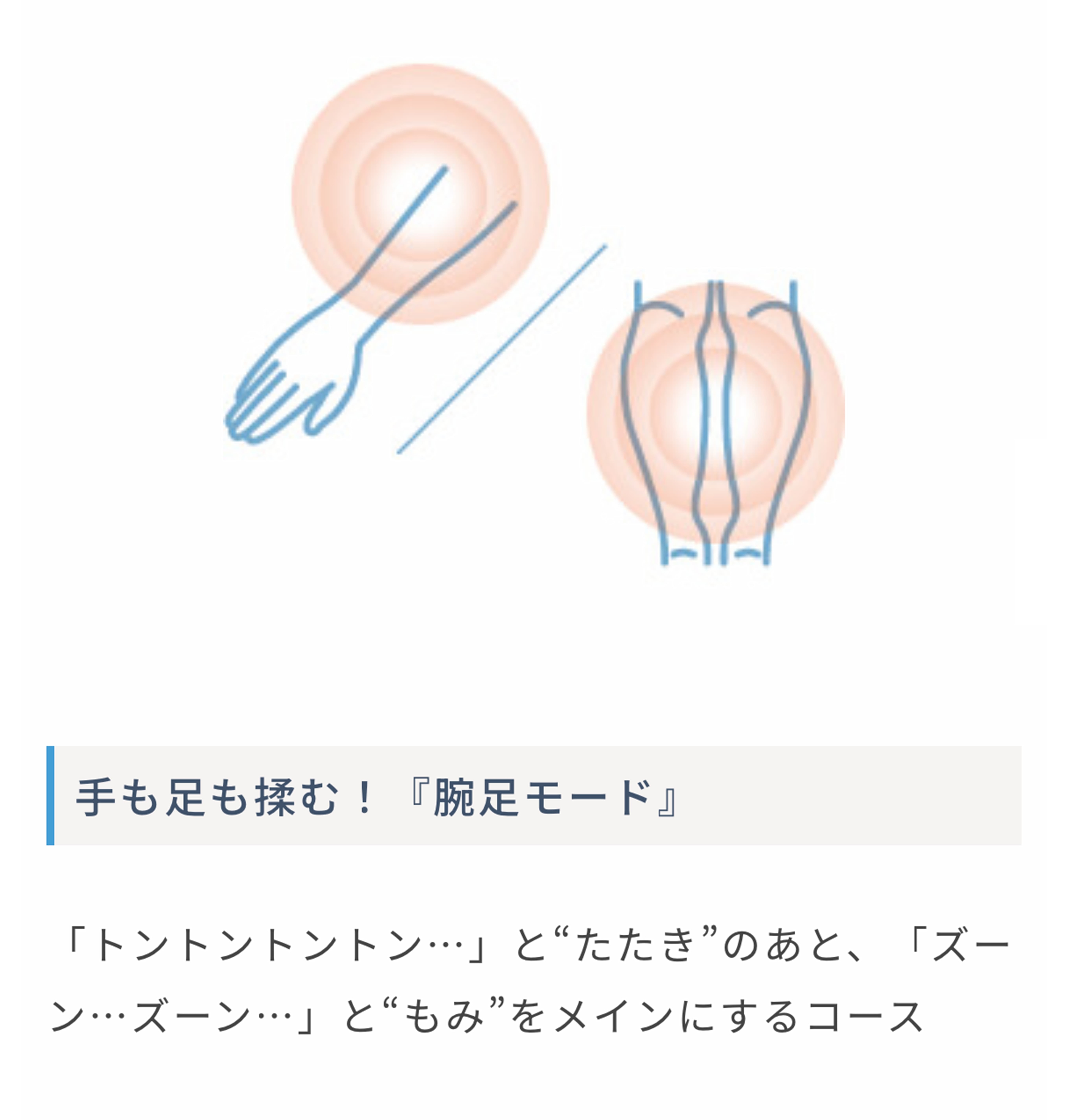 スマート低周波
