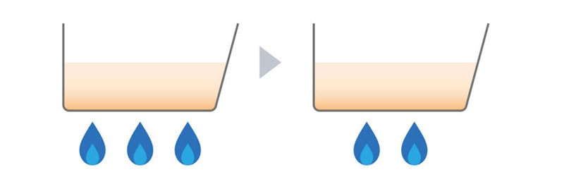 ”エコジョーズの説明図”