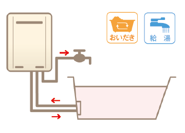 ガスふろ給湯器