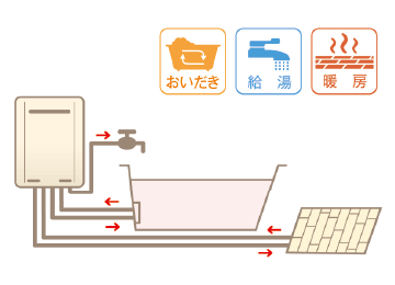 給湯暖房熱源機