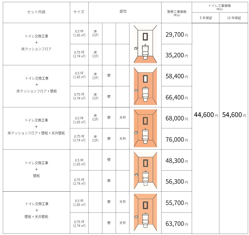 トイレクッションフロア・壁紙張替え工事の価格表