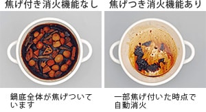 鍋の焦げ付きの様子比較の画像
