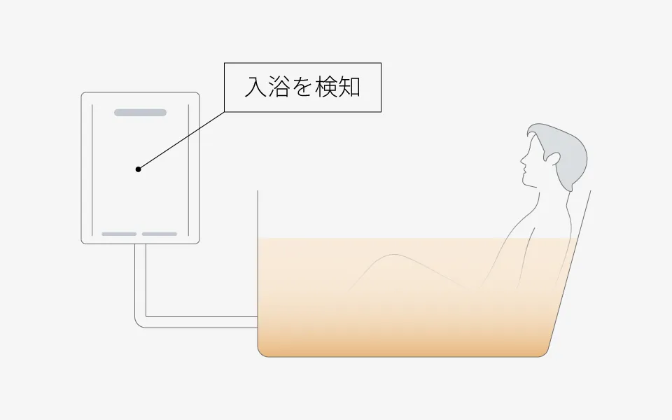 人が入浴しているイラスト