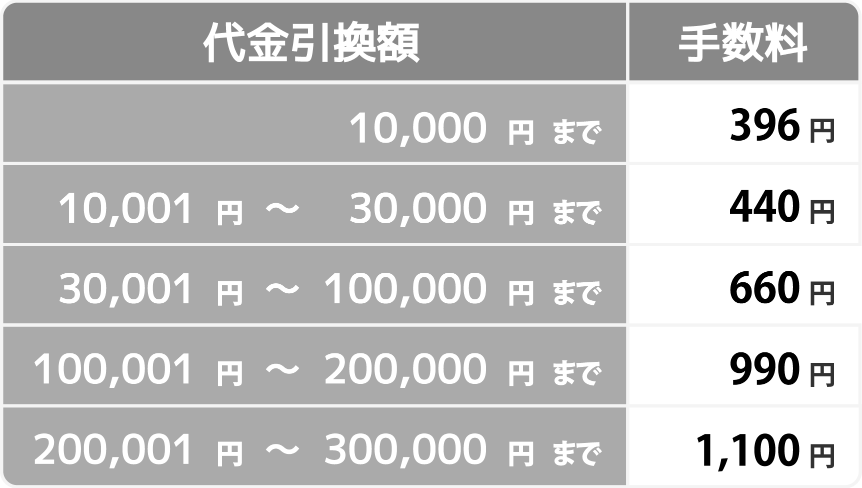 paymentTaxTable