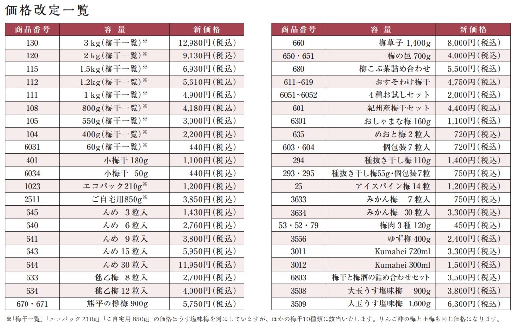 梅干し梅製品価格改定表