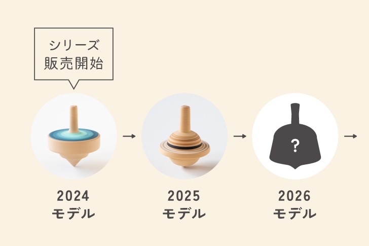 隈本コマ2025年モデル