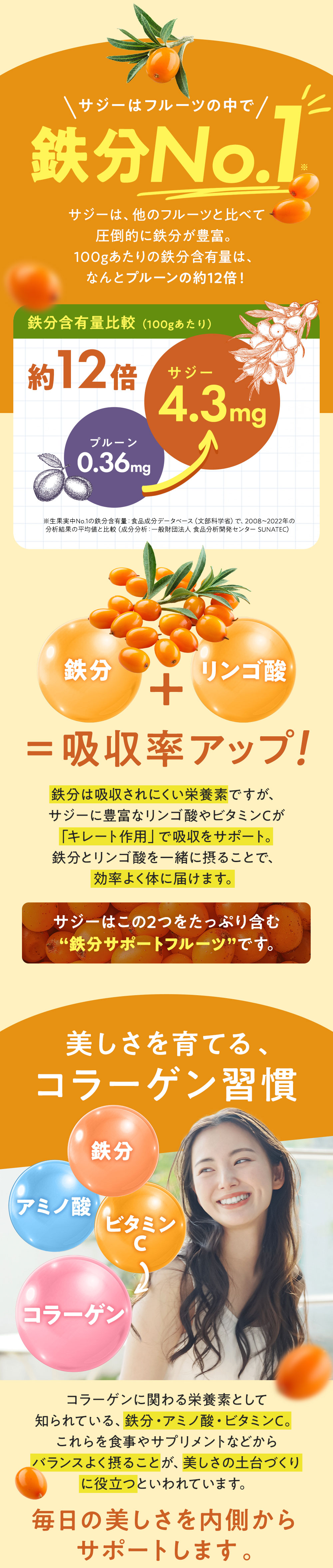 約136個のサジー果実が4粒に凝縮されたことを示すLP画像。手のひらに4粒のサプリメントが載っており、隣に新鮮なサジー果実がボウルに盛られている。