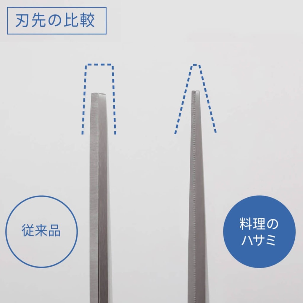 料理のハサミ ホワイト マーナ marna