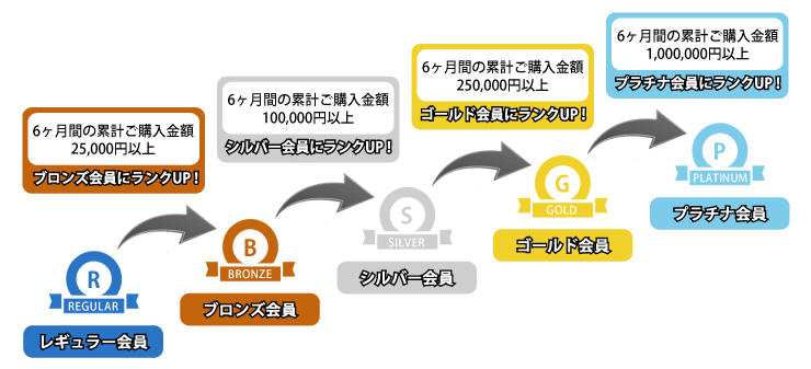 ��󥯥��åפˤĤ��ƤΤ�����