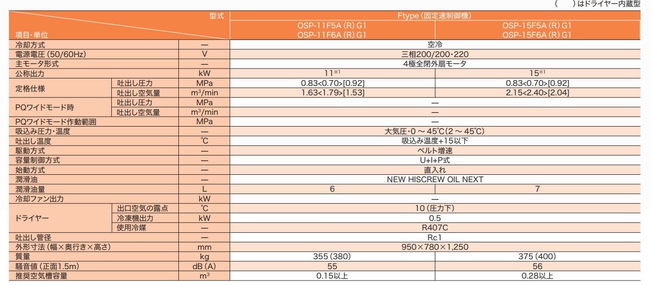 Ωƥ HISCREW G series 11KW/15KW ɸ ®