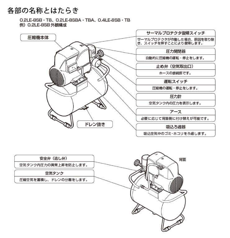 日立産機システム 0.2LE-8TBA通販】設備プロ王国公式通販