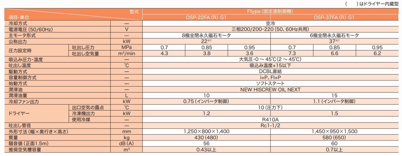 Ωƥ HISCREW G series 22KW/37KW ɸ ®