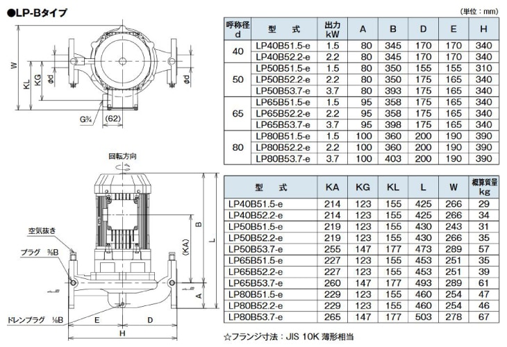 荏原 ポンプ 40X32FSFD5.75E (50Hz) エバラポンプ 陸上片吸込み渦巻きポンプ FSD型 - 1