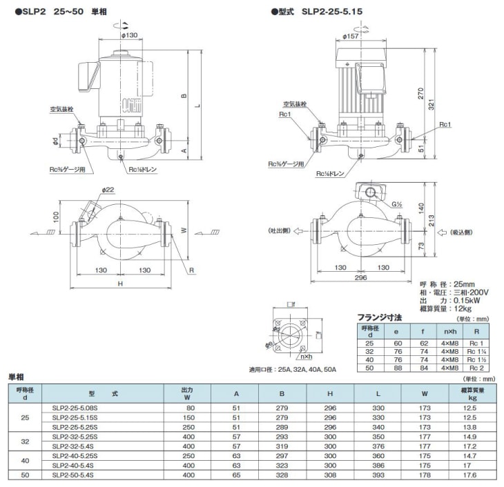 贅沢屋の テラル ラインポンプ60Hz 三相200V ステンレス製 2極 SLP2型