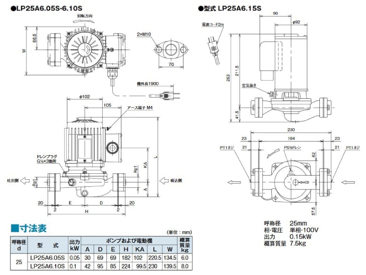 荏原 ポンプ 50LPD5.75E (50Hz) エバラポンプ ラインポンプ 陸上循環ポンプ LPD型 - 2