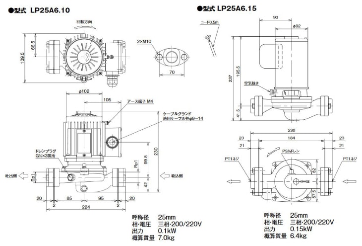 贅沢屋の テラル ラインポンプ60Hz 三相200V ステンレス製 2極 SLP2型