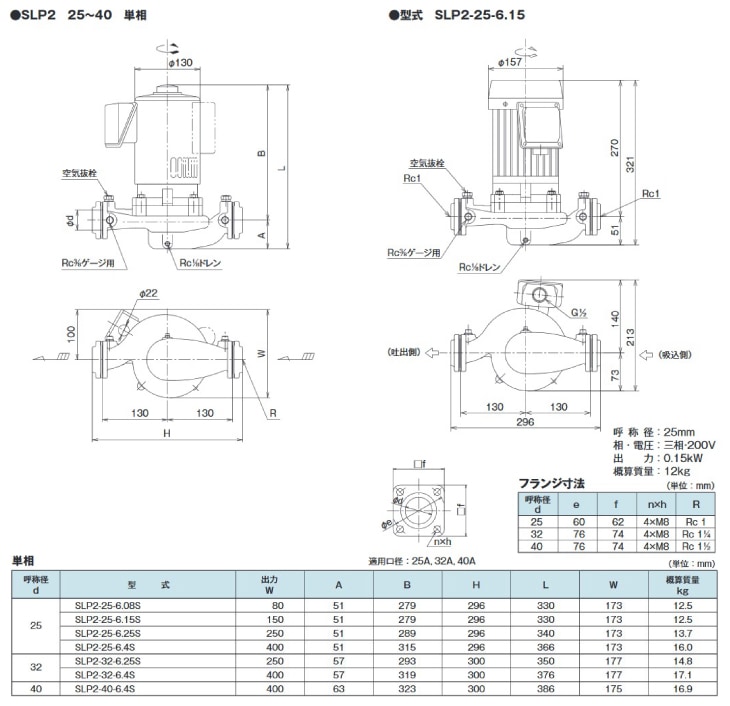 テラル NX-50LAT322-5.75S2W 加圧給水ポンプ 自動交互並列運転 - 1