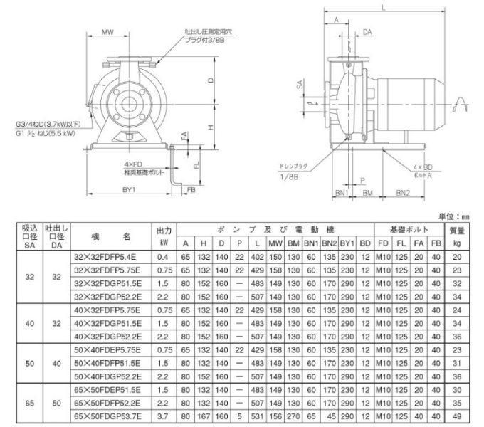 荏原 ポンプ 32X32FSGD52.2E (50Hz) エバラポンプ 陸上片吸込み渦巻きポンプ FSD型 - 4