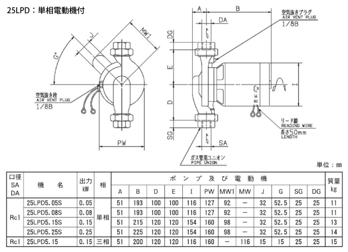 まとめ買いでお得 エバラ 荏原製作所 LPD型ラインポンプ 50Hz 口径32 32LPD5.25S