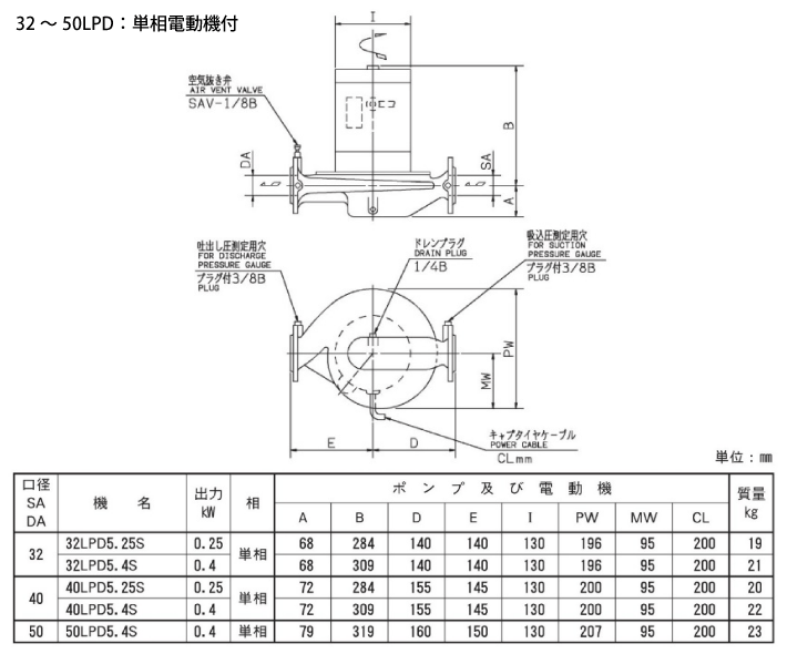 まとめ買いでお得 エバラ 荏原製作所 LPD型ラインポンプ 50Hz 口径32 32LPD5.25S