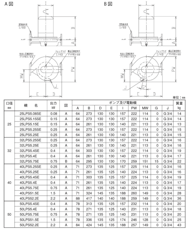 荏原 ポンプ 32LPS5.25SE (50Hz) エバラポンプ ステンレス ラインポンプ 陸上循環ポンプ LPS型 単相 - 2