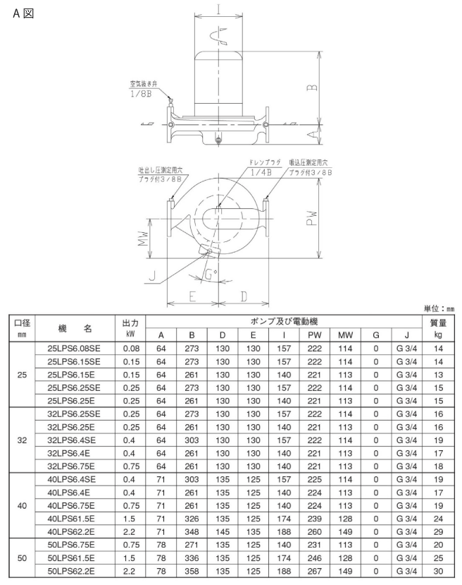 荏原 ポンプ 32LPS6.75E (60Hz) エバラポンプ ステンレス ラインポンプ 陸上循環ポンプ LPS型 - 5