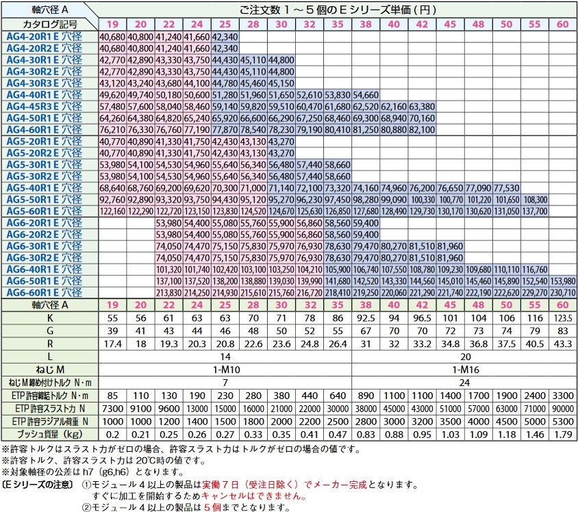 小原歯車 KHK ウォームホイール AG6-30R2E40 アルミ青銅 AG Eシリーズ - 4