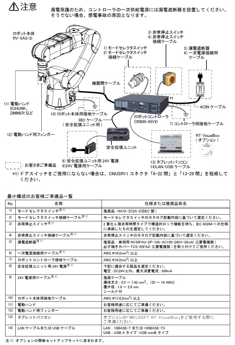 RV-5AS-D Ǿ