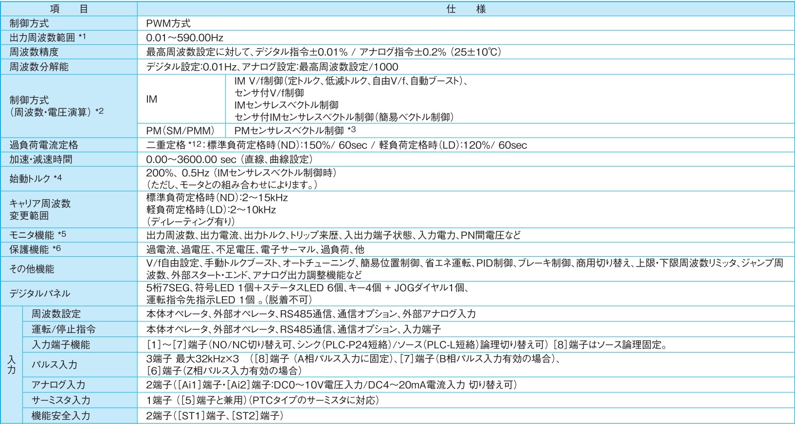 ��Ω WJ-C1���꡼�� ���̻���1