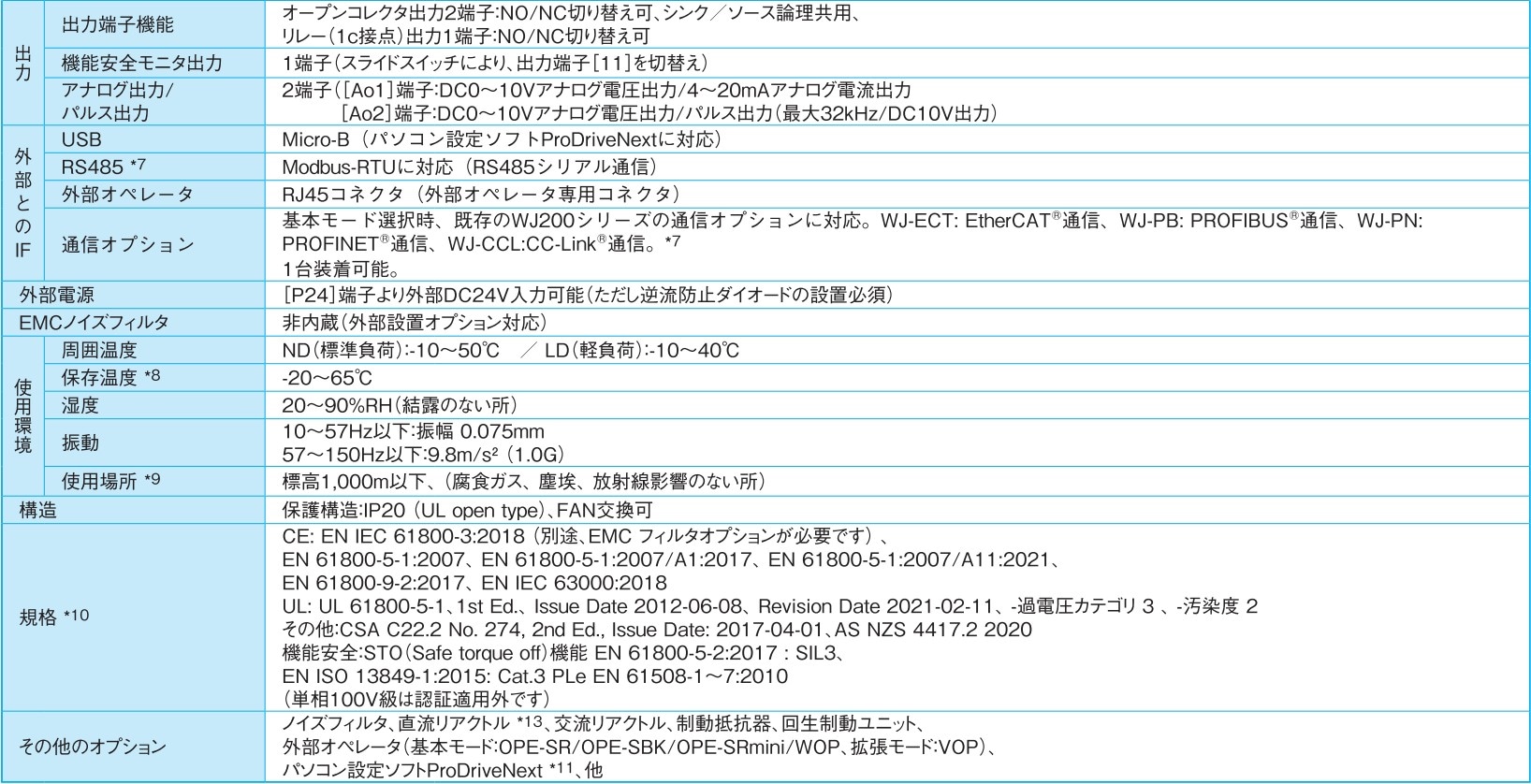 ��Ω WJ-C1���꡼�� ���̻���2