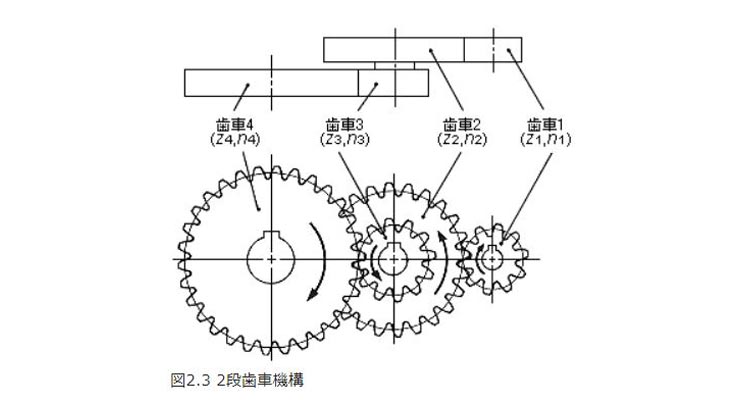 シグマー技研 ギヤードモーター TMKB2-02-100 小フランジ取付 ブレーキ