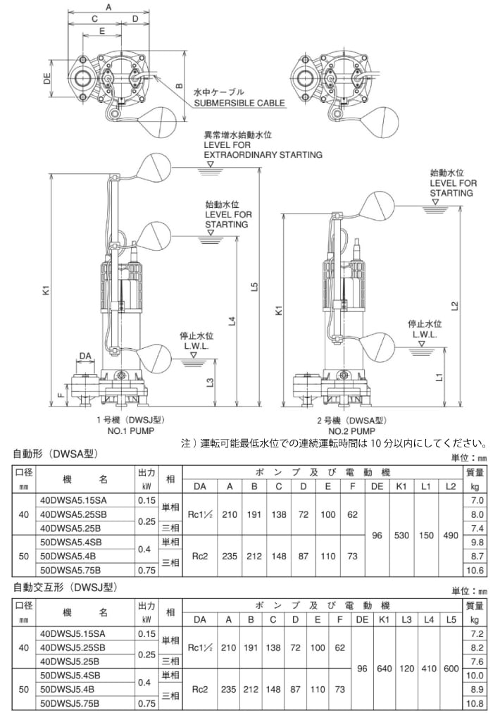 在庫処分】 荏原製作所 ねじ込み接続 単相100V ダーウィンシリーズ 樹脂製汚水・雑排水用水中ポンプ DWSA型 荏原製作所 単独自動型  接続口径50A ダーウィンシリーズ 樹脂製汚水・雑排水用水中ポンプ 接続口径50A ねじ込み接続 単相100V 50Hz DWSA型 単独自動型  50Hz ...