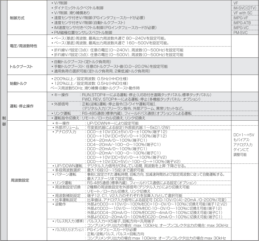 �ٻ��ŵ� Ace���꡼�� ���̻���2