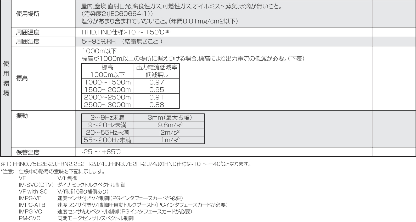 �ٻ��ŵ� Ace���꡼�� ���̻���3