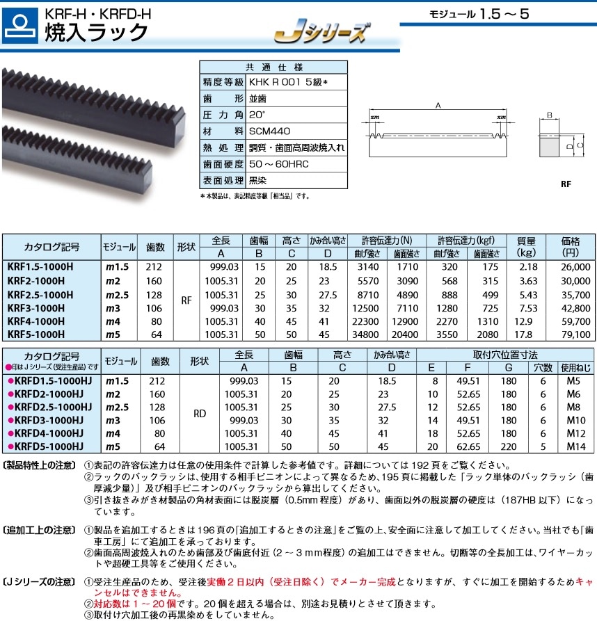 定番から日本未入荷 KHK KRF2.5-1000 調質ラック
