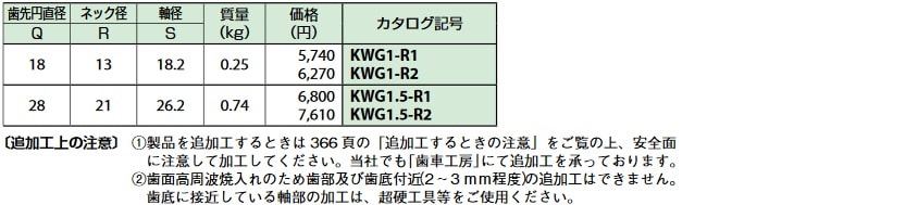 最先端 小原歯車工業 株 KHK 軸付歯研ウォームKWG2.5-R1 KWG2.5-R1 期間限定 ポイント10倍