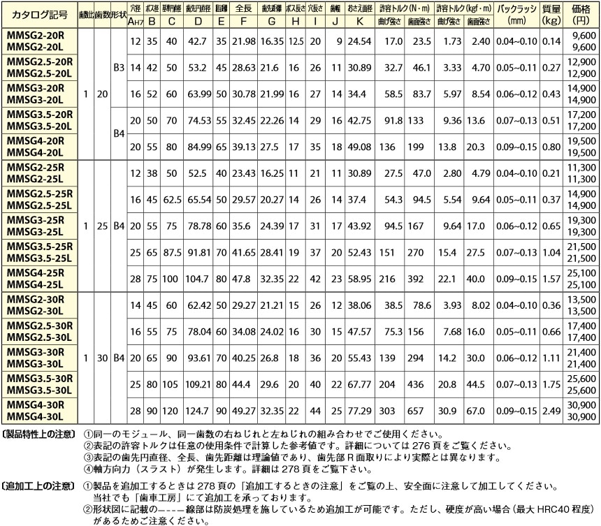 KHK MMSG2.5-20L 歯研スパイラルマイタ - 2