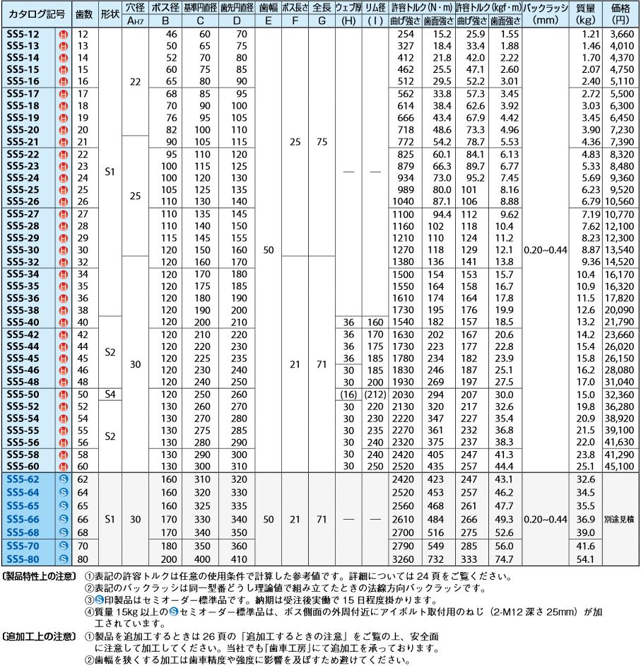 低価格の KHK ZST2-2000R 焼入歯研ヘリカルラック