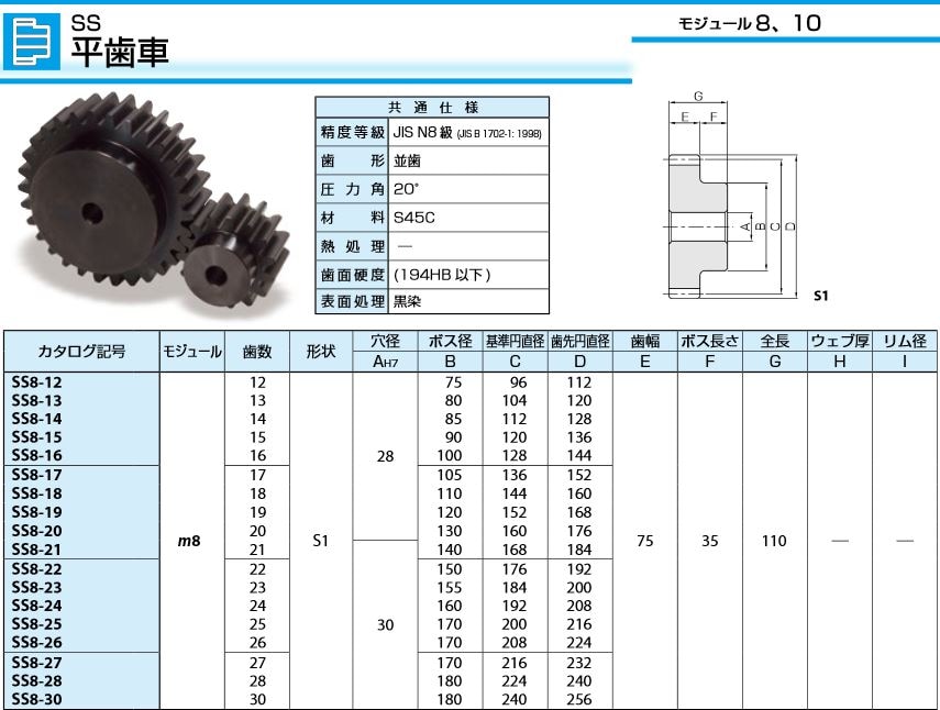 メーカー直送 DS0.5-60 成形平歯車 小原歯車工業 KHK