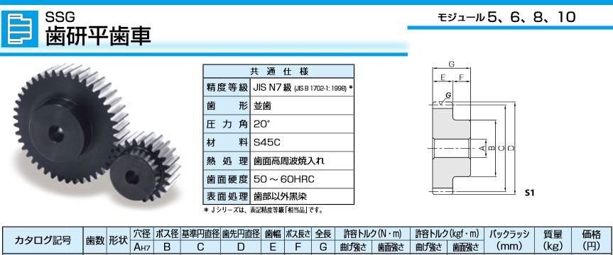 予約発売】 KHK SSG4-30J25 歯研平歯車 DIY、工具