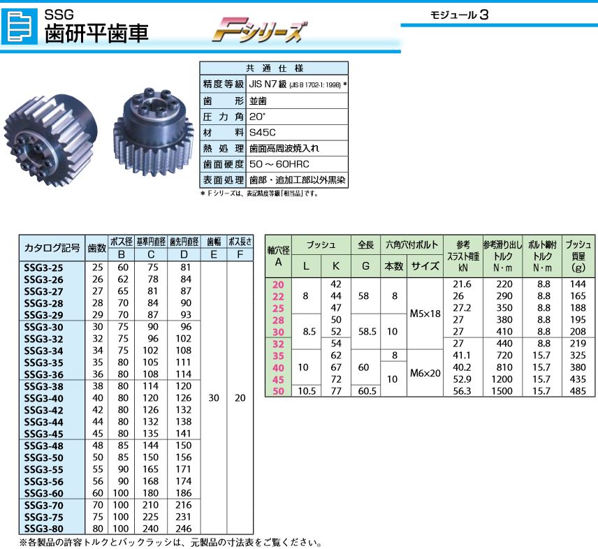 小原歯車工業 KHK［SS3-62］SS 平歯車 モジュール3