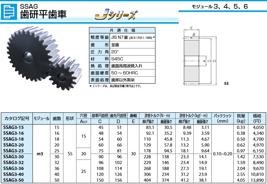 小原歯車工業 平歯車 SS5-52J50 通販
