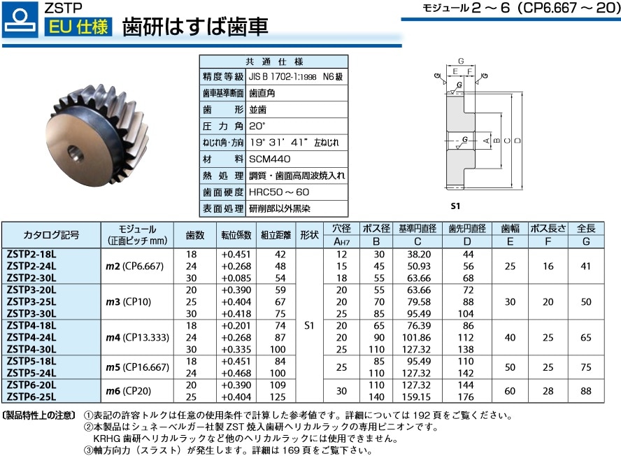 小原歯車工業 KHK［SS4-58］SS 平歯車 モジュール4 | sport-u.com