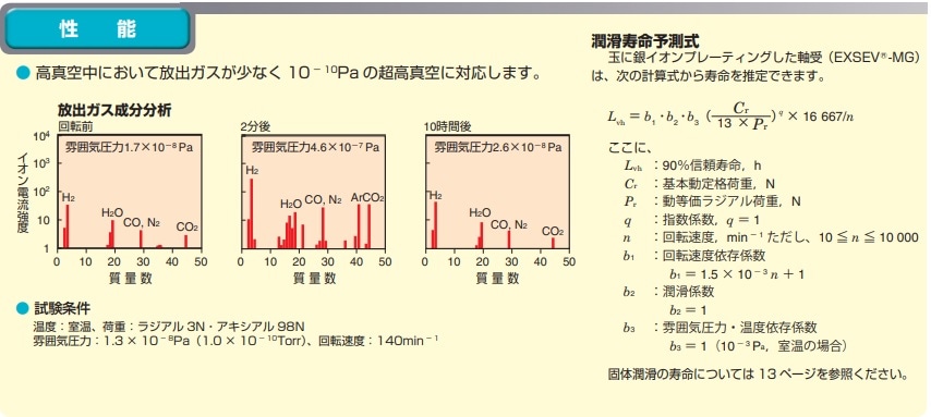 JTEKT(KOYO) SE604ZZSTMG3C4YS通販】設備プロ王国公式通販