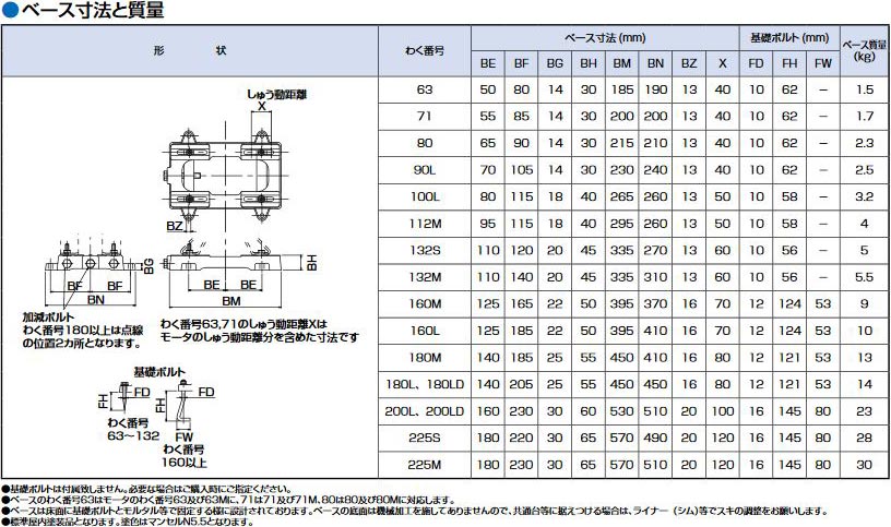 三菱 モーターベース SF-P-BASE-225S スライドベース モーター枠225S - 4