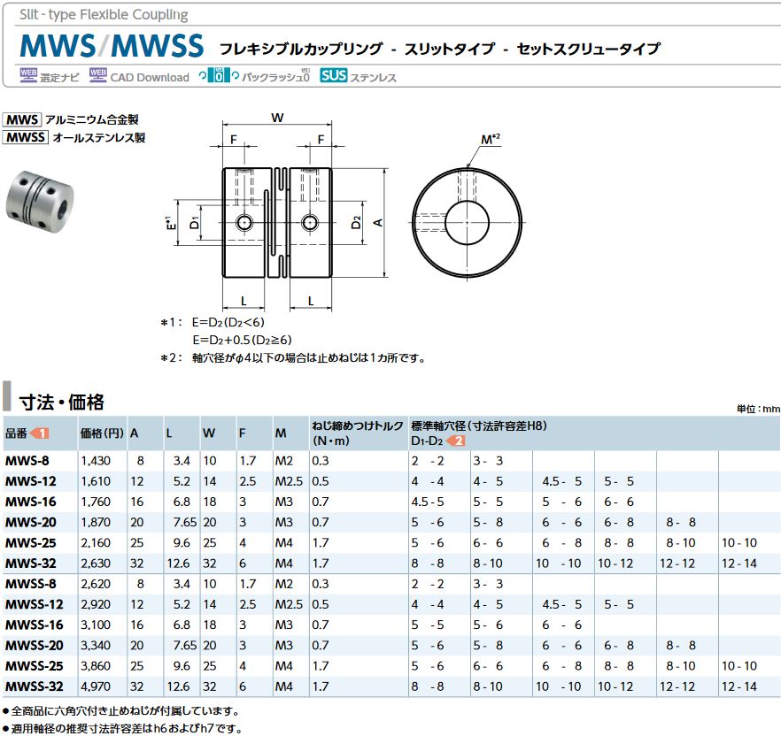 カプリコン MWSシリーズ 鍋屋バイテック（NBK） MWSS-32C-10-10 魅力的な