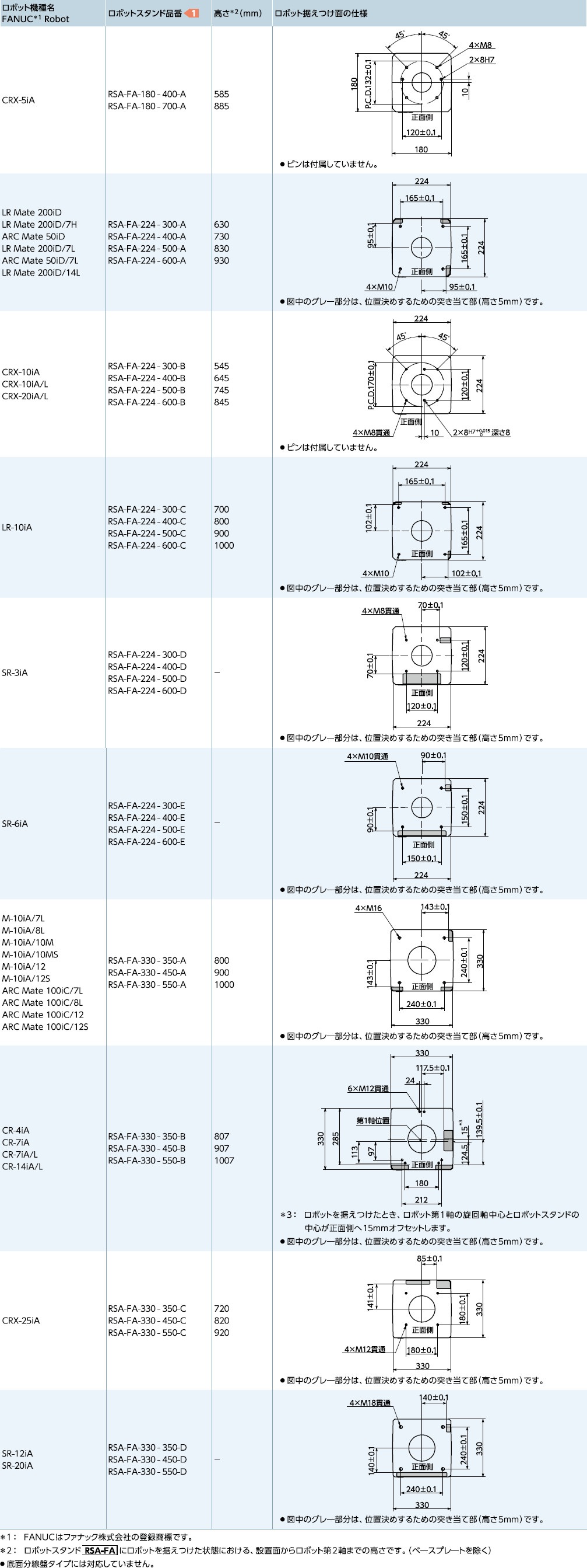 鍋屋バイテック NBK RSA-FA-224-300-B通販】設備プロ王国公式通販